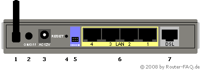 Anschlussbild D-Link DSL-2641B
