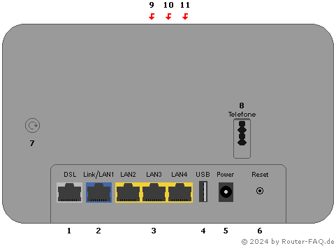 Anschlussbild Speedport Smart 4R Typ B