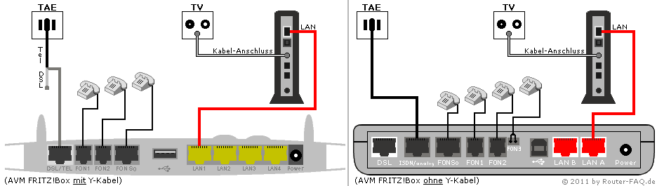 FRITZ!Box hinter einem Kabel-Modem 06.50 - Anschlussbild mit Telefonanschluss über TAE-Dose