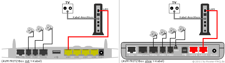 FRITZ!Box hinter einem Kabel-Modem 06.50 - Anschlussbild mit Telefonie über VoIP